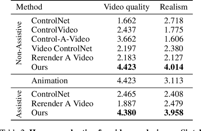 Figure 4 for MeDM: Mediating Image Diffusion Models for Video-to-Video Translation with Temporal Correspondence Guidance