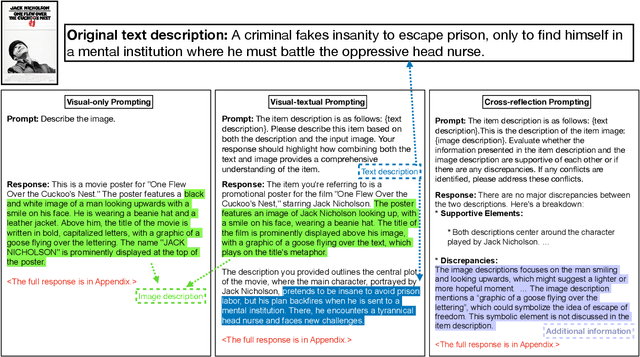 Figure 1 for X-Reflect: Cross-Reflection Prompting for Multimodal Recommendation