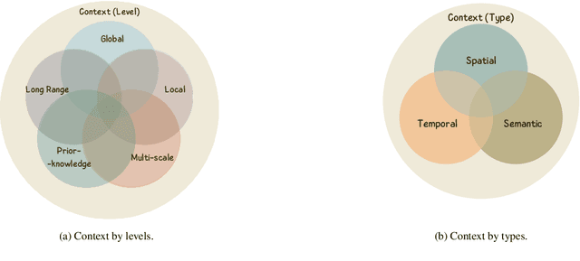 Figure 3 for A Survey on Cell Nuclei Instance Segmentation and Classification: Leveraging Context and Attention