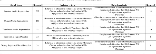 Figure 4 for A Survey on Cell Nuclei Instance Segmentation and Classification: Leveraging Context and Attention