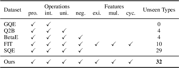 Figure 2 for Enhancing Transformers for Generalizable First-Order Logical Entailment