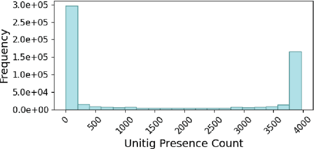 Figure 1 for Whole-Genome Phenotype Prediction with Machine Learning: Open Problems in Bacterial Genomics
