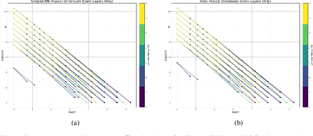 Figure 2 for Recursive Self-Similarity in Deep Weight Spaces of Neural Architectures: A Fractal and Coarse Geometry Perspective