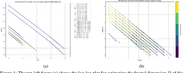 Figure 1 for Recursive Self-Similarity in Deep Weight Spaces of Neural Architectures: A Fractal and Coarse Geometry Perspective