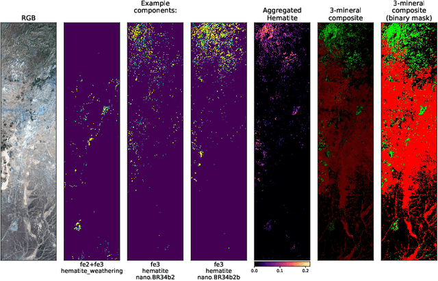 Figure 4 for HyperspectralViTs: General Hyperspectral Models for On-board Remote Sensing