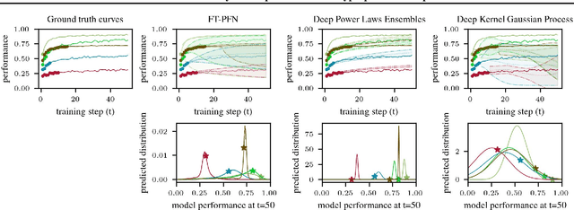 Figure 1 for In-Context Freeze-Thaw Bayesian Optimization for Hyperparameter Optimization