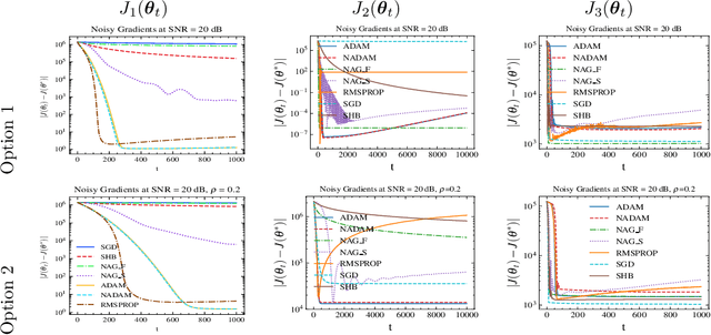 Figure 1 for Convergence of Momentum-Based Heavy Ball Method with Batch Updating and/or Approximate Gradients