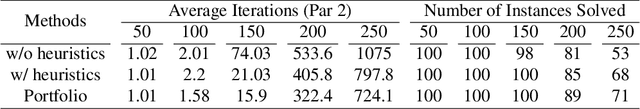 Figure 4 for Massively Parallel Continuous Local Search for Hybrid SAT Solving on GPUs