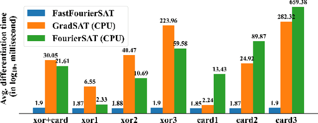 Figure 1 for Massively Parallel Continuous Local Search for Hybrid SAT Solving on GPUs