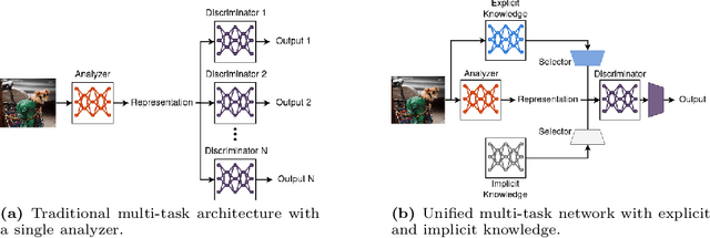 Figure 1 for YotoR-You Only Transform One Representation