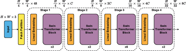 Figure 3 for YotoR-You Only Transform One Representation