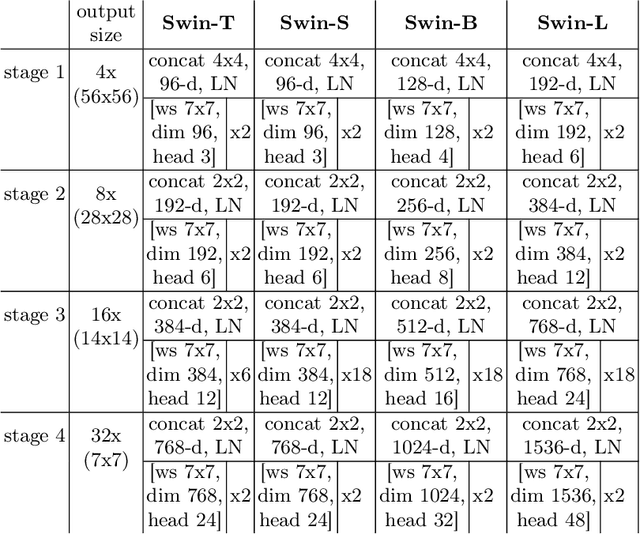 Figure 2 for YotoR-You Only Transform One Representation