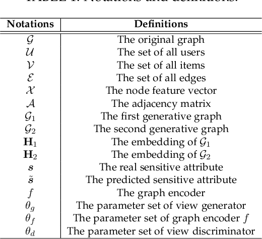 Figure 2 for FairDgcl: Fairness-aware Recommendation with Dynamic Graph Contrastive Learning