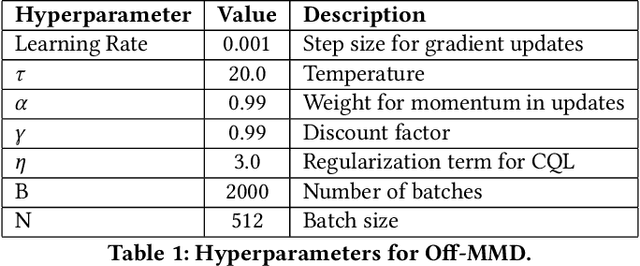 Figure 2 for Scalable Offline Reinforcement Learning for Mean Field Games