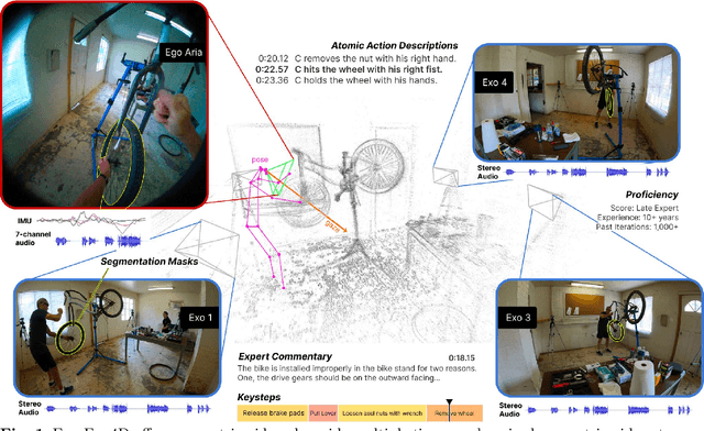 Figure 1 for Ego-Exo4D: Understanding Skilled Human Activity from First- and Third-Person Perspectives