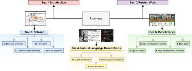 Figure 3 for Ego-Exo4D: Understanding Skilled Human Activity from First- and Third-Person Perspectives