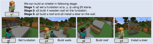 Figure 4 for S-Agents: self-organizing agents in open-ended environment