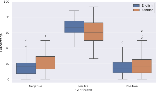 Figure 4 for Examining Spanish Counseling with MIDAS: a Motivational Interviewing Dataset in Spanish