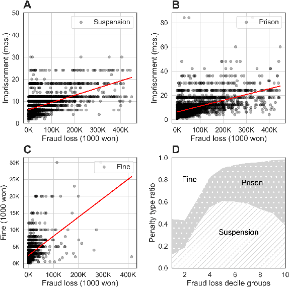 Figure 3 for Data-efficient End-to-end Information Extraction for Statistical Legal Analysis