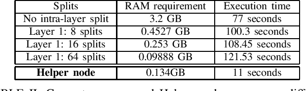 Figure 2 for Empowering SMPC: Bridging the Gap Between Scalability, Memory Efficiency and Privacy in Neural Network Inference