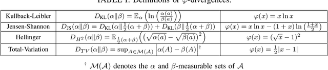 Figure 4 for Increasing Entropy to Boost Policy Gradient Performance on Personalization Tasks