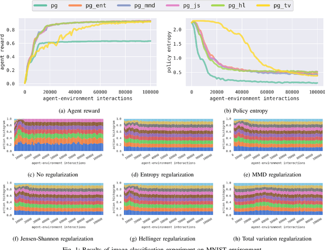 Figure 1 for Increasing Entropy to Boost Policy Gradient Performance on Personalization Tasks