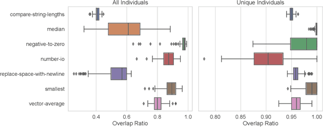 Figure 4 for Probabilistic Lexicase Selection