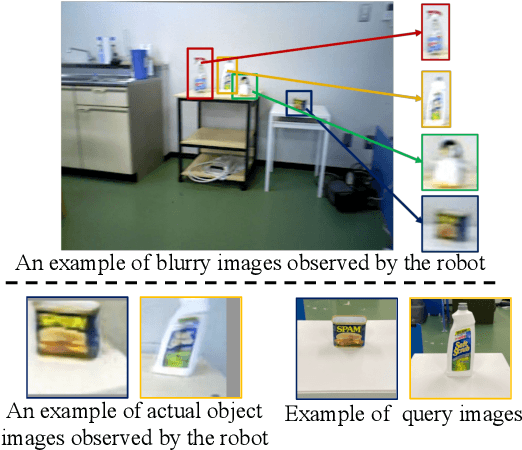 Figure 2 for Real-world Instance-specific Image Goal Navigation for Service Robots: Bridging the Domain Gap with Contrastive Learning