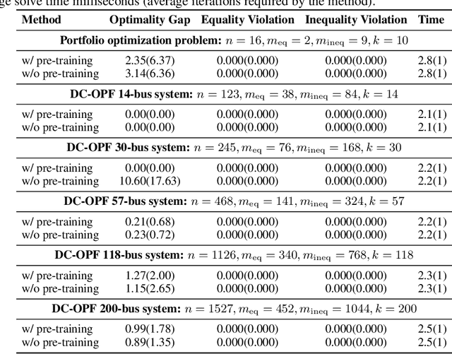 Figure 4 for Enforcing Hard Linear Constraints in Deep Learning Models with Decision Rules