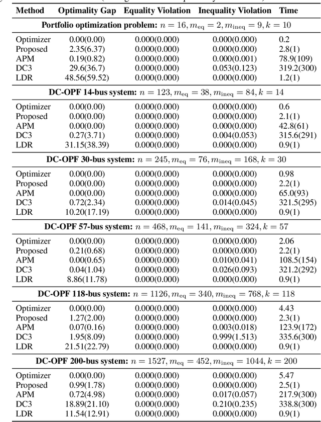Figure 3 for Enforcing Hard Linear Constraints in Deep Learning Models with Decision Rules