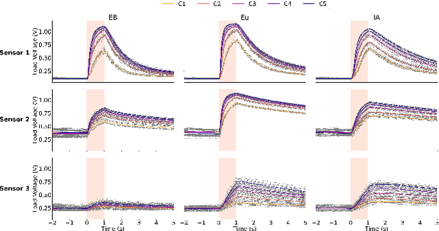 Figure 1 for The Neuromorphic Analog Electronic Nose