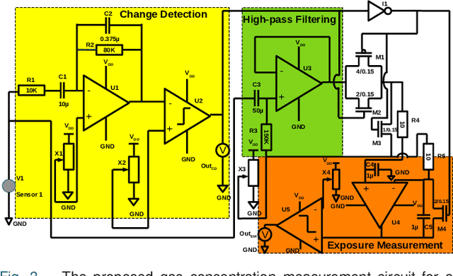 Figure 3 for The Neuromorphic Analog Electronic Nose