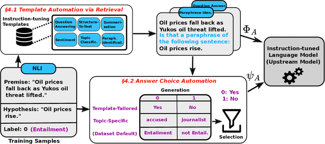 Figure 3 for Automated Few-shot Classification with Instruction-Finetuned Language Models