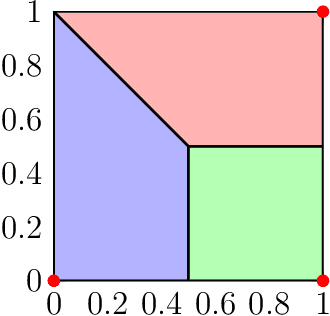 Figure 1 for Clone-Robust AI Alignment