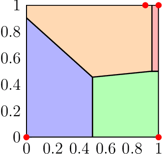 Figure 3 for Clone-Robust AI Alignment