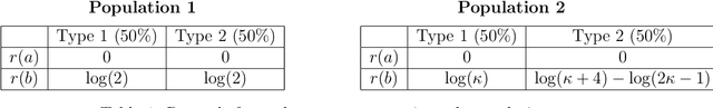 Figure 2 for Clone-Robust AI Alignment