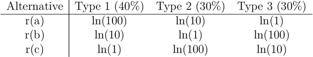 Figure 4 for Clone-Robust AI Alignment