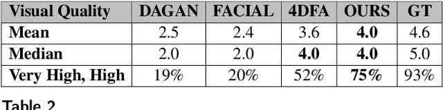 Figure 4 for Unsupervised Learning of Style-Aware Facial Animation from Real Acting Performances