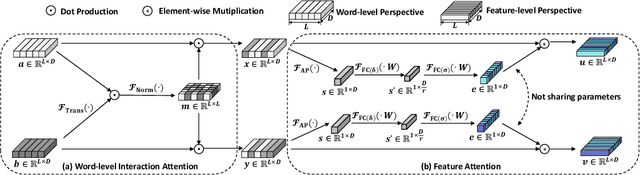 Figure 1 for Modeling Selective Feature Attention for Representation-based Siamese Text Matching