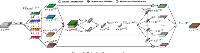 Figure 3 for Modeling Selective Feature Attention for Representation-based Siamese Text Matching