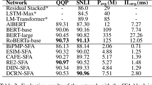 Figure 4 for Modeling Selective Feature Attention for Representation-based Siamese Text Matching