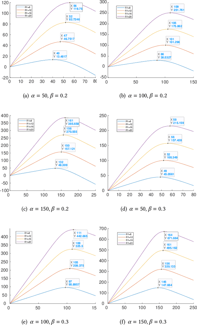 Figure 2 for Proof-of-Learning with Incentive Security