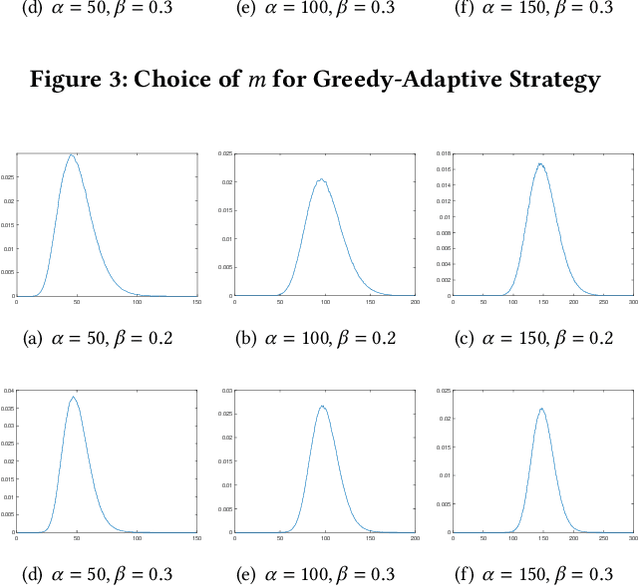 Figure 4 for Proof-of-Learning with Incentive Security