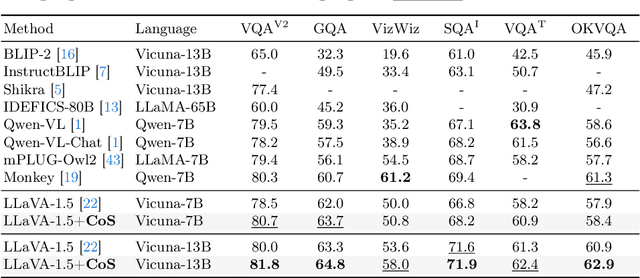 Figure 1 for Chain-of-Spot: Interactive Reasoning Improves Large Vision-Language Models