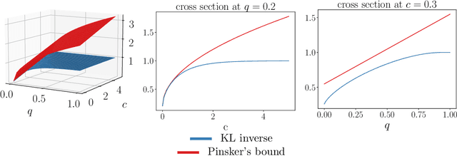 Figure 1 for Data-Driven Performance Guarantees for Classical and Learned Optimizers