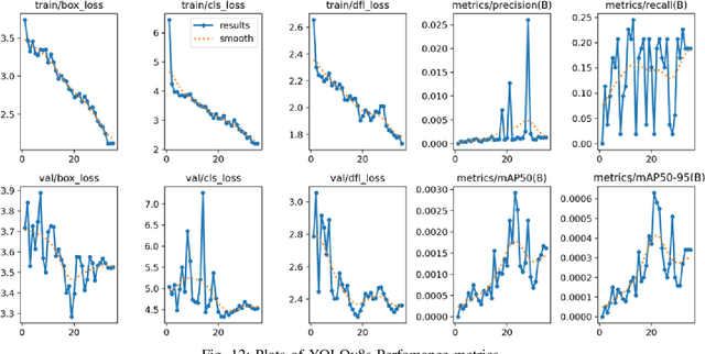 Figure 4 for Gun Detection Using Combined Human Pose and Weapon Appearance