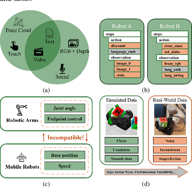 Figure 3 for All Robots in One: A New Standard and Unified Dataset for Versatile, General-Purpose Embodied Agents