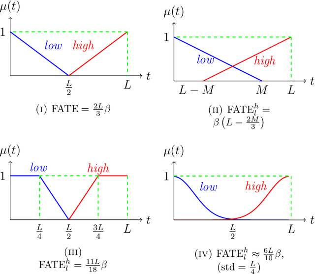 Figure 1 for Integrating Fuzzy Logic with Causal Inference: Enhancing the Pearl and Neyman-Rubin Methodologies