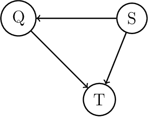 Figure 4 for Integrating Fuzzy Logic with Causal Inference: Enhancing the Pearl and Neyman-Rubin Methodologies