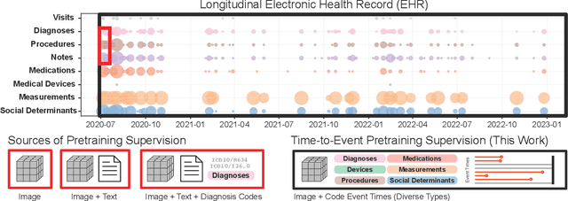 Figure 1 for Time-to-Event Pretraining for 3D Medical Imaging